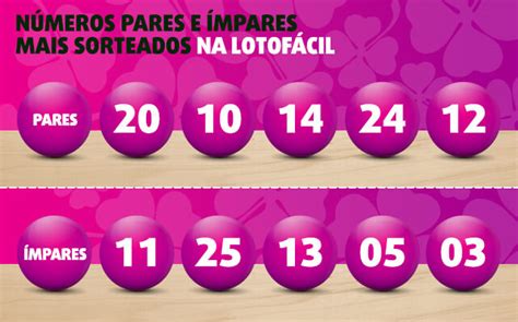 lotofácil 2123|Lotofácil 2123: veja os números sorteados hoje; prêmio é de R.